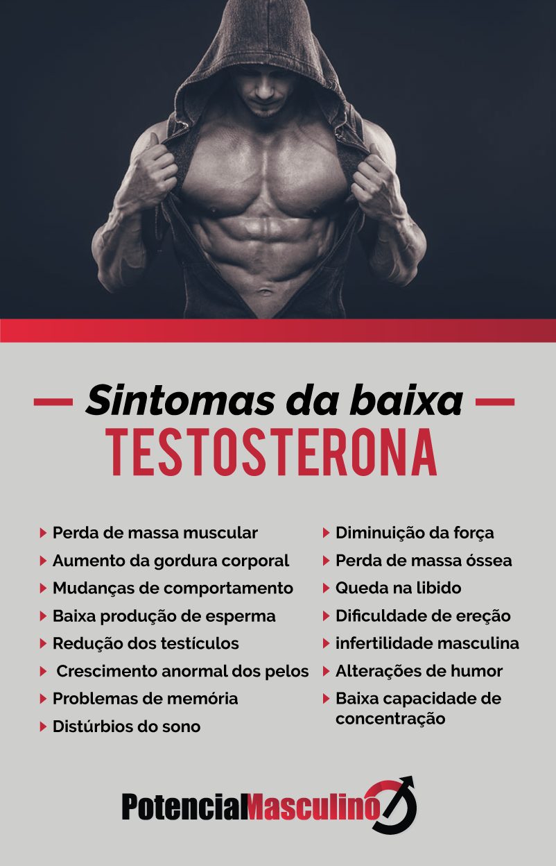 sintomas da testosterona baixa