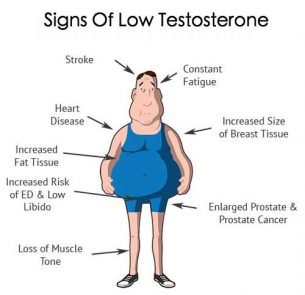 testosterona baixa